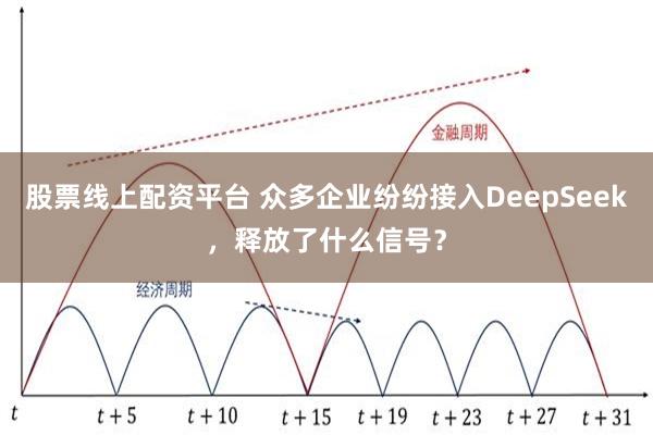 股票线上配资平台 众多企业纷纷接入DeepSeek，释放了什么信号？