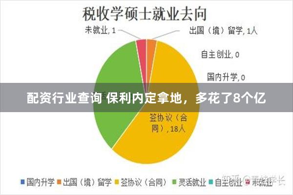 配资行业查询 保利内定拿地，多花了8个亿