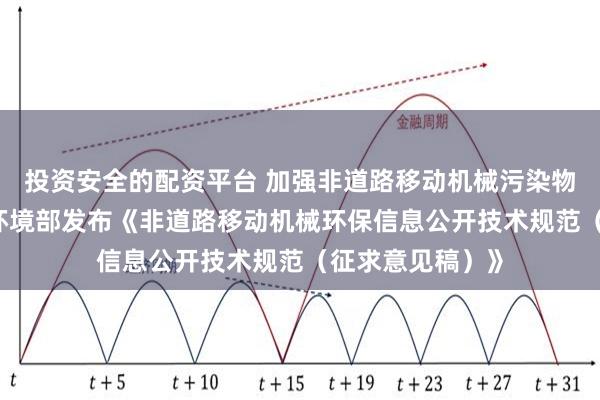 投资安全的配资平台 加强非道路移动机械污染物排放控制 生态环境部发布《非道路移动机械环保信息公开技术规范（征求意见稿）》